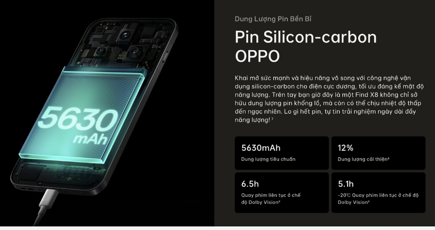 pin-oppo-find-x8