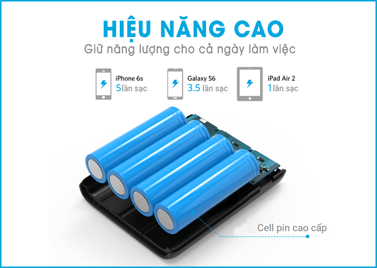pin sạc dự phòng anker powercore 13000