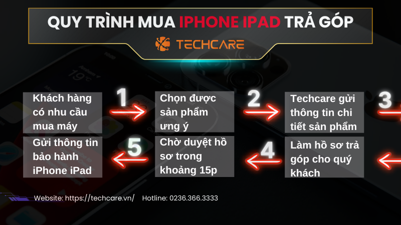 quy-trinh-mua-iphone-tra-gop