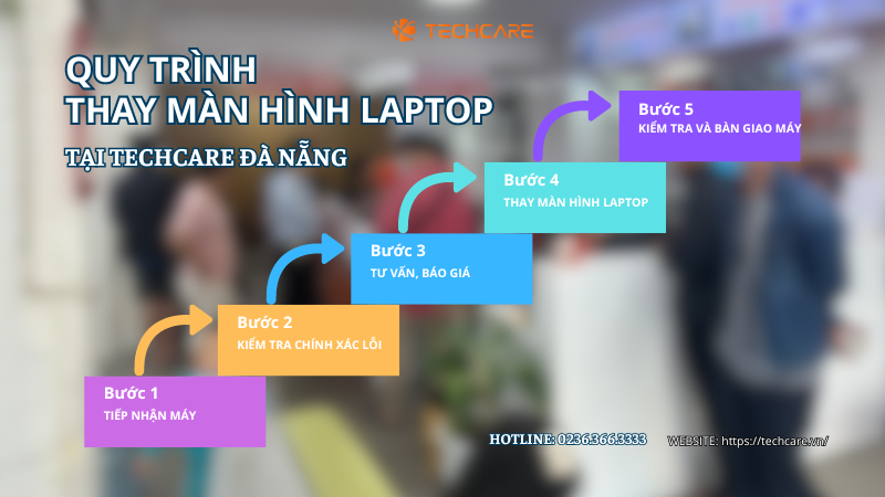 Quy trình thay màn hình macbook tại cửa hàng Techcare.vn Quy trình thay màn hình macbook tại cửa hàng Techcare.vn