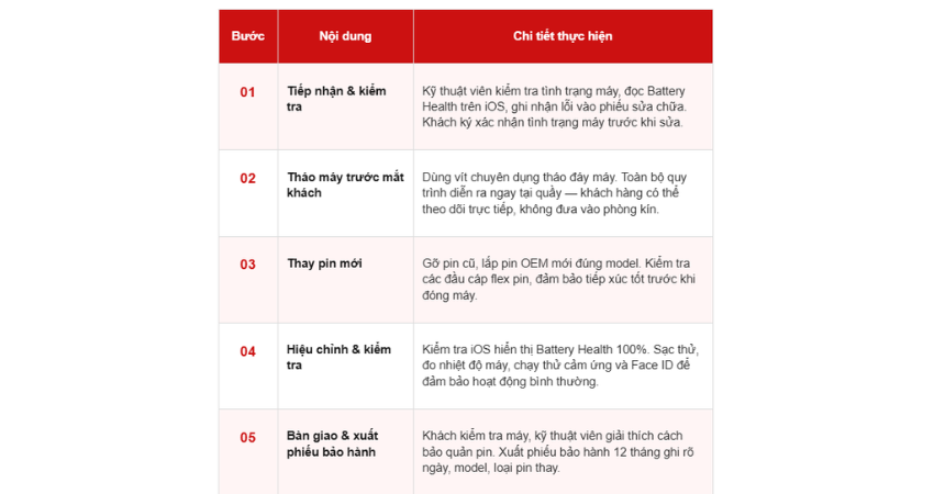 quy-trinh-thay-pin-iphone-14