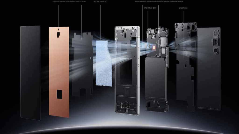 Chip Snapdragon 8 Elite