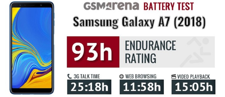Hiệu năng sử dụng pin Galaxy A7 (2018)