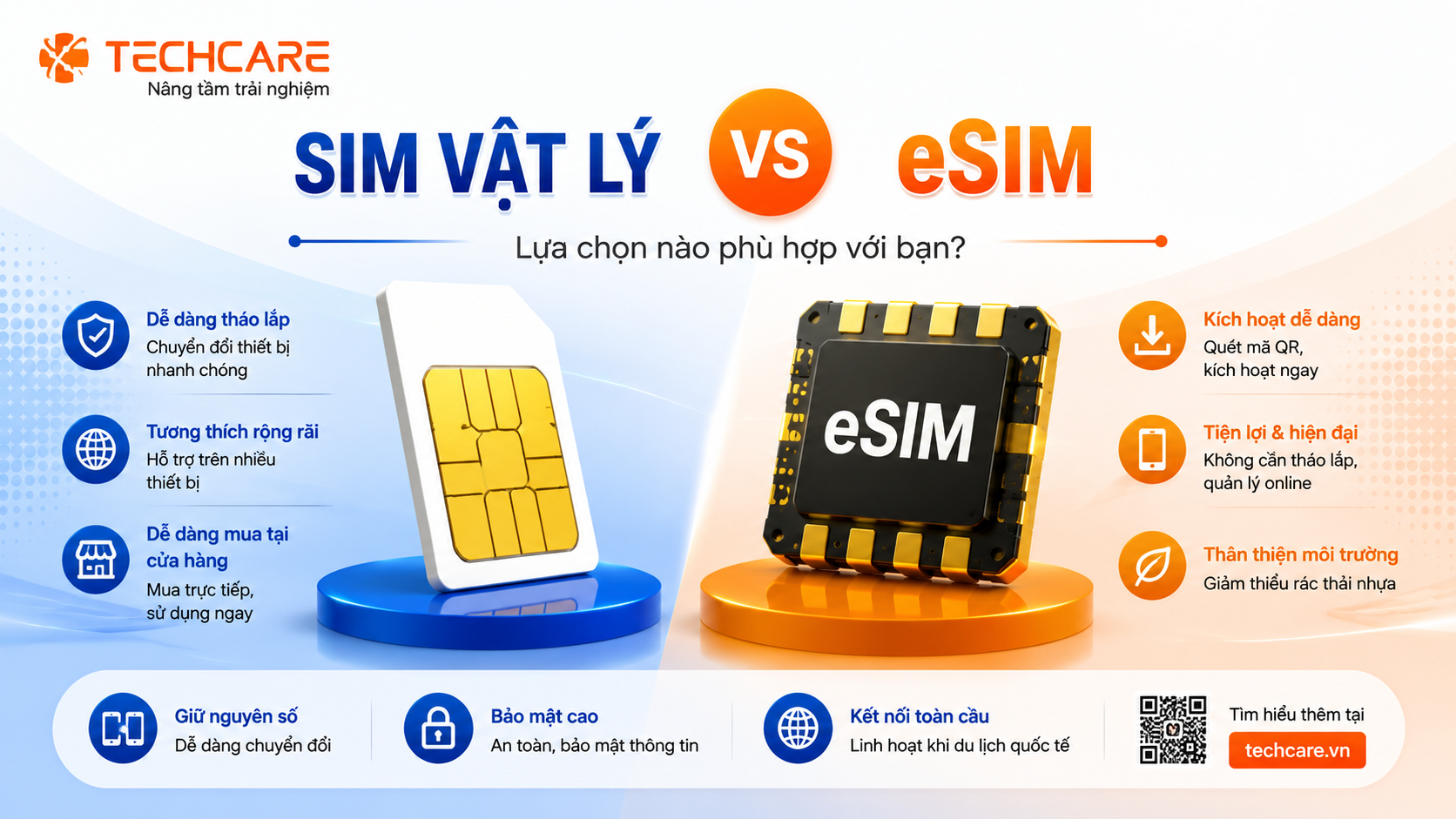 So sánh SIM vật lý và eSIM có gì khác nhau, nên đổi không?