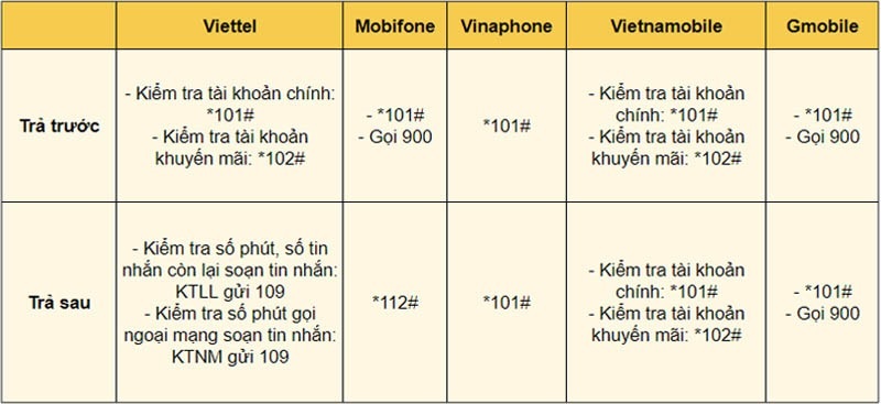 Kiểm tra số dư tài khoản điện thoại