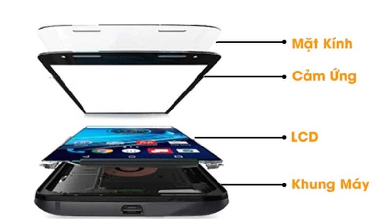 thay-mat-kinh-oppo-a60-lay-ngay