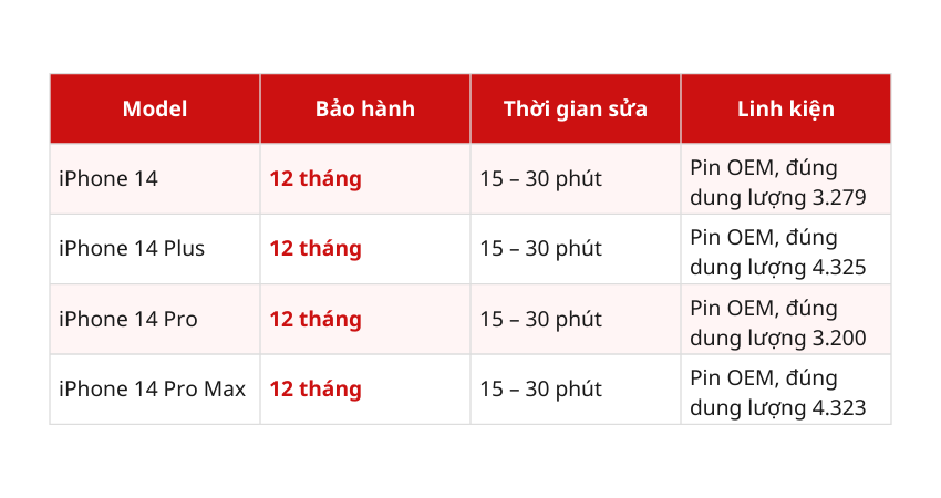 thay-pin-iphone-14-series