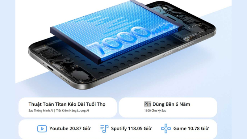 thay-pin-realme-16-chinh-hang