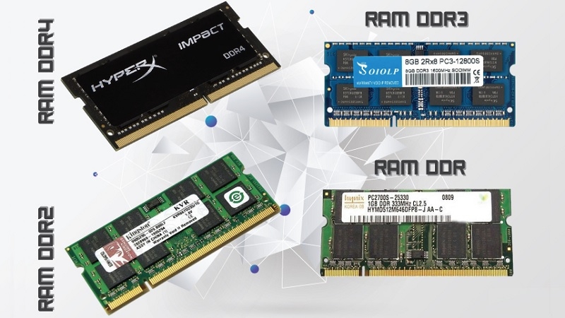 Cách phân biệt các loại Ram Laptop Cách phân biệt các loại Ram Laptop