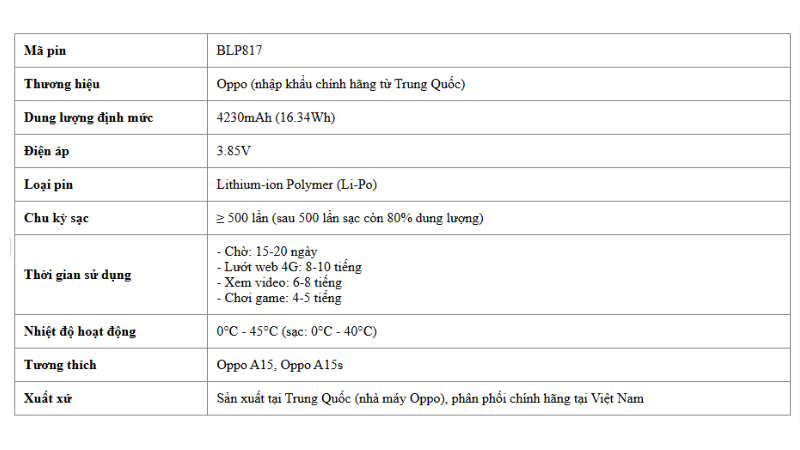 thông số kỹ thuật pin Oppo
