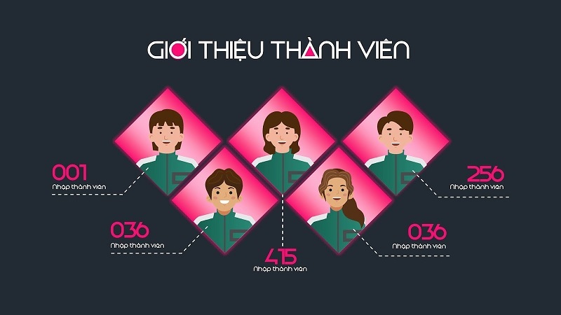 Mẫu Powerpoint thuyết trình nhóm là gì?