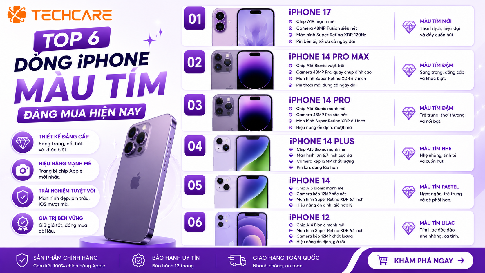 Top 6 Dòng iPhone Màu Tím Đáng Mua Hiện Nay