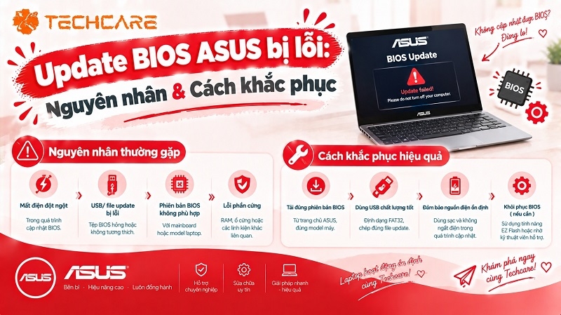 Update BIOS ASUS bị lỗi: Nguyên nhân & Cách khắc phục