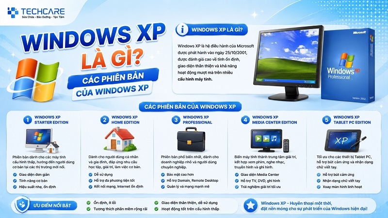 Windows XP là gì? Các phiên bản của Windows XP