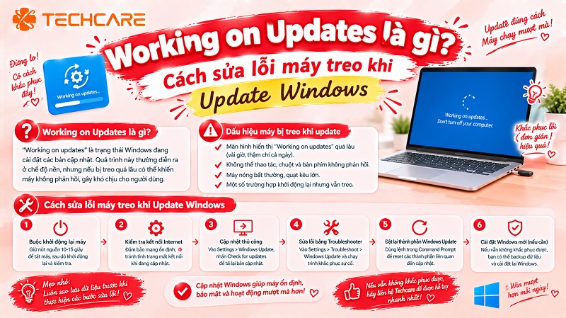 Working on Updates là gì? Cách sửa lỗi máy treo khi Update Windows