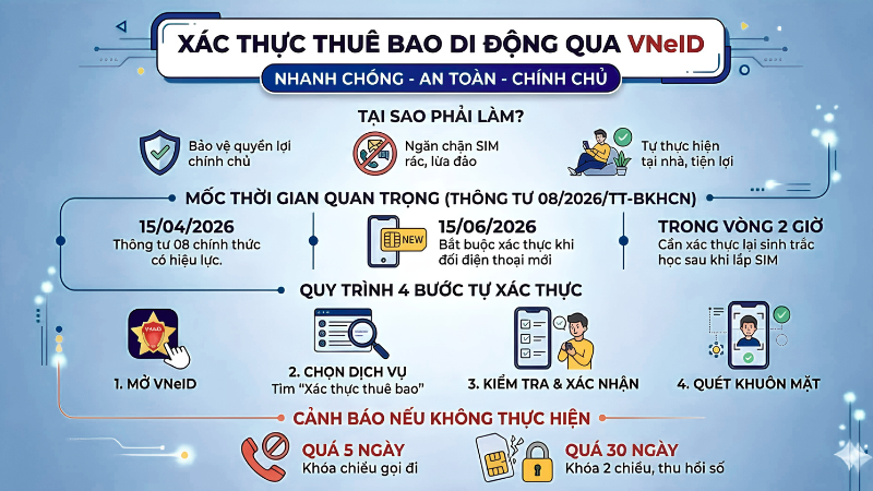 xac-thuc-thue-bao-di-dong-qua-vneid-an-toan