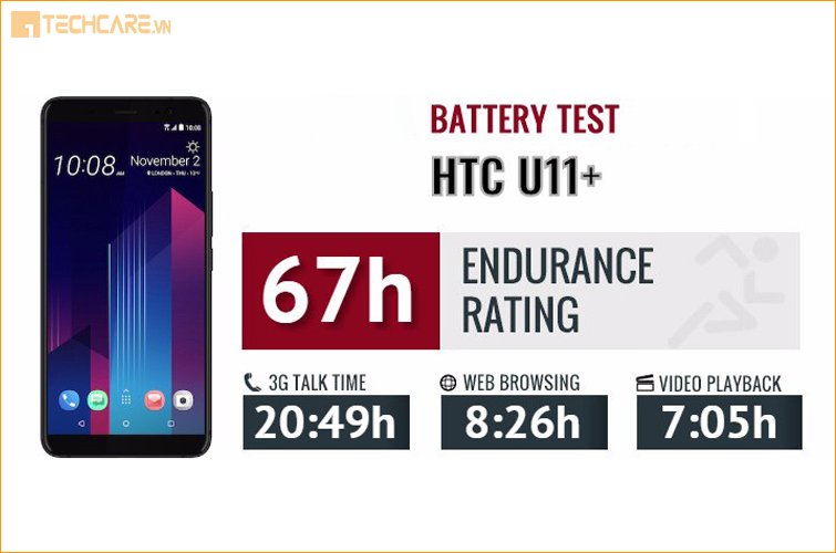 Dung lượng pin HTC U11 Plus
