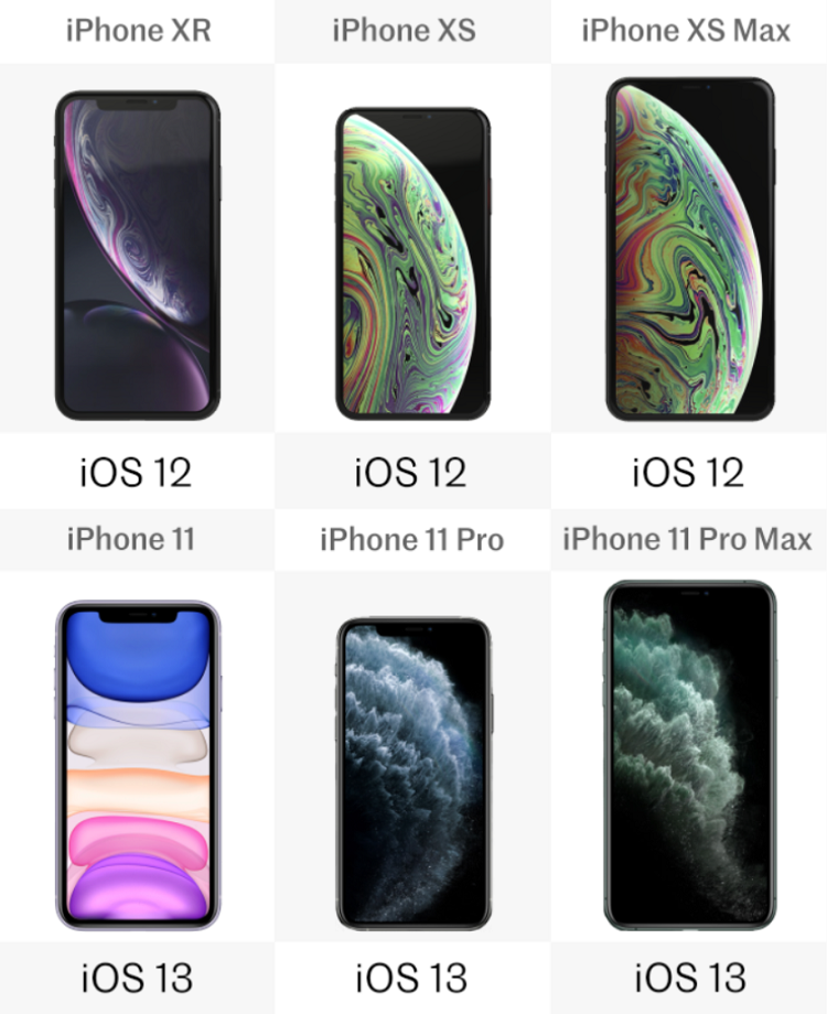 So sánh các iPhone mới nhất iPhone 11, 11 Pro và 11 Pro Max so với